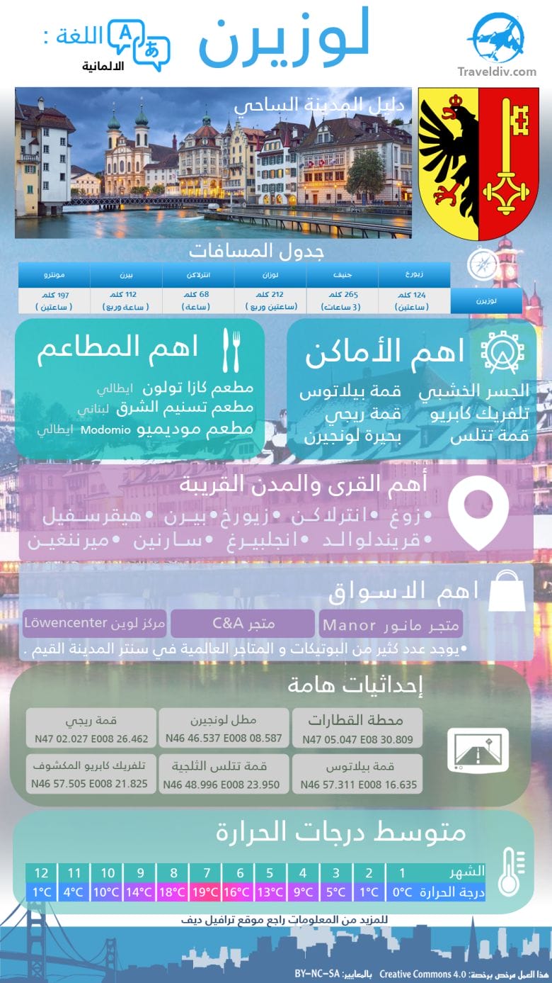 لوسيرن لوسيرن
